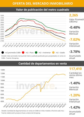 Fuente: Monitor Inmobiliario. Aquí se