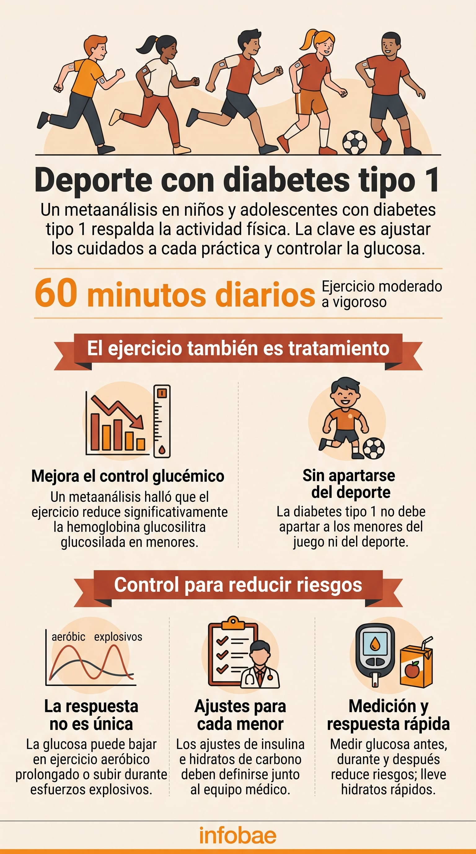 Una infografía detalla pautas sobre la práctica de ejercicio físico en niños con diabetes tipo 1 (Imagen Ilustrativa Infobae)