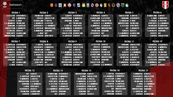 Fixture completo del torneo Apertura