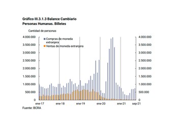 Fuente: Banco Central