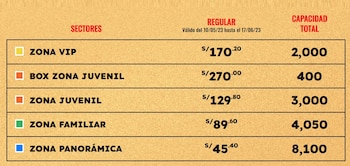 Precios para el show del