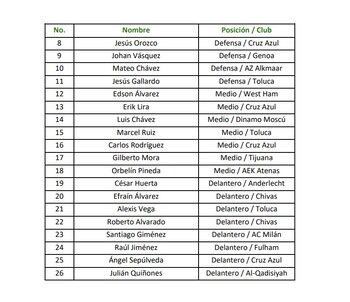 Convocatoria de Javier Aguirre para