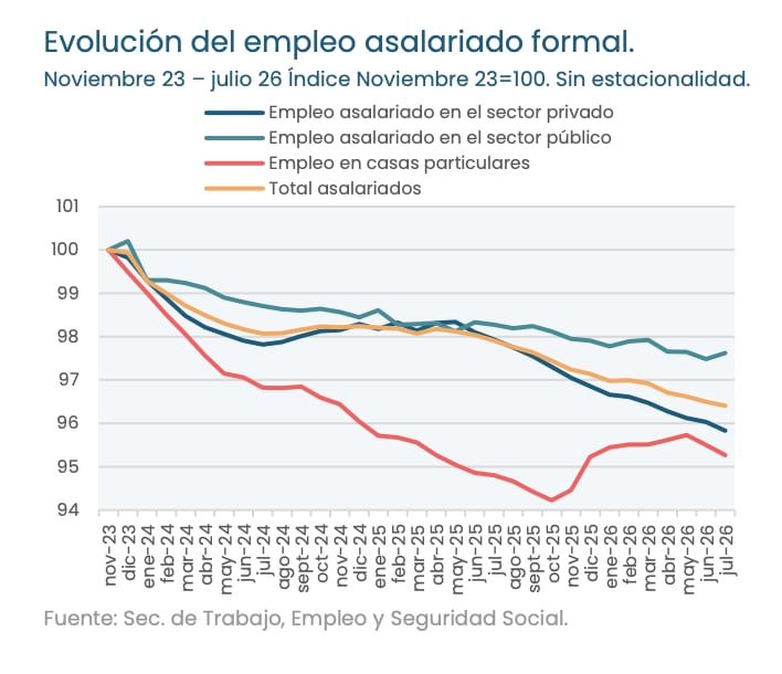 infografia