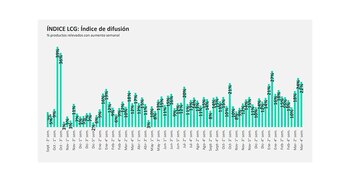 El porcentaje de productos con