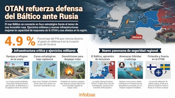 La OTAN aceleró en Letonia los preparativos ante un posible conflicto en el mar Báltico