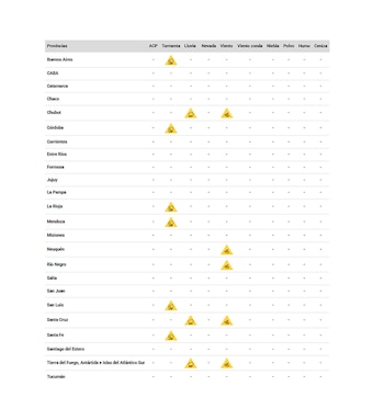 Las advertencias en todo el