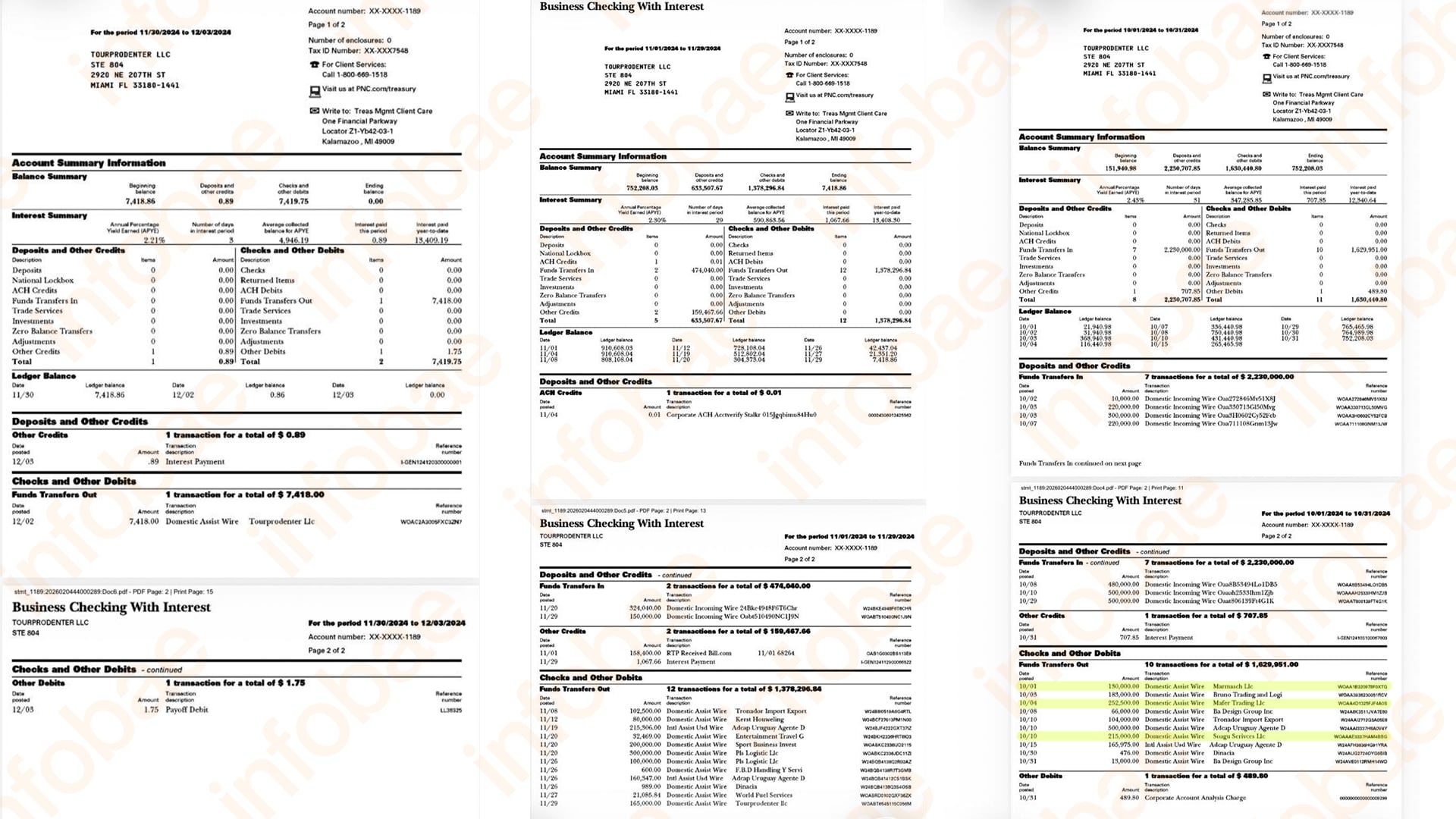 En menos de un año se movieron más de USD 13.500.000 y se derivaron más de USD 3.000.000 hacia compañías cuya estructura y continuidad no se sostuvieron tras ser investigadas