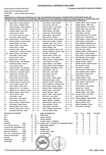 Votación de la primera moción