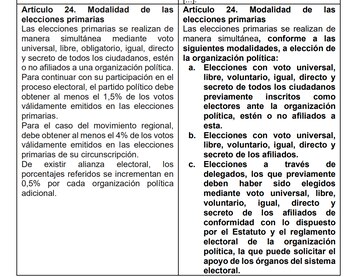 Contrarreforma electoral impulsada por el