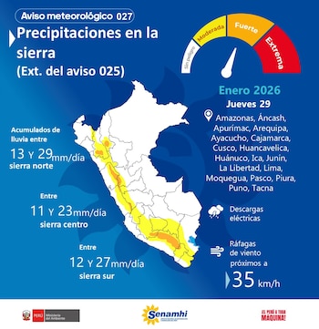 Gráfico del Senamhi.