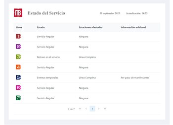 (Captura https://metrobus.cdmx.gob.mx/ServicioMB)