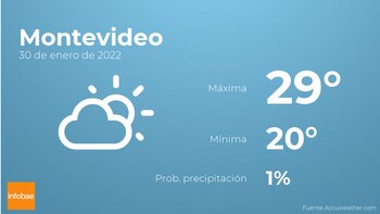 Previsión meteorológica: El tiempo mañana