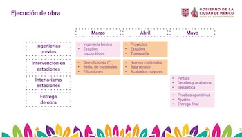 En esta fecha entregarán la remodelación de la Línea 2 del Metro CDMX (Jefatura Gobierno CDMX)