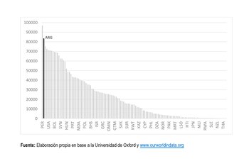 trabajo del CECE sobre el Covid