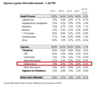 Para mantener o ampliar la