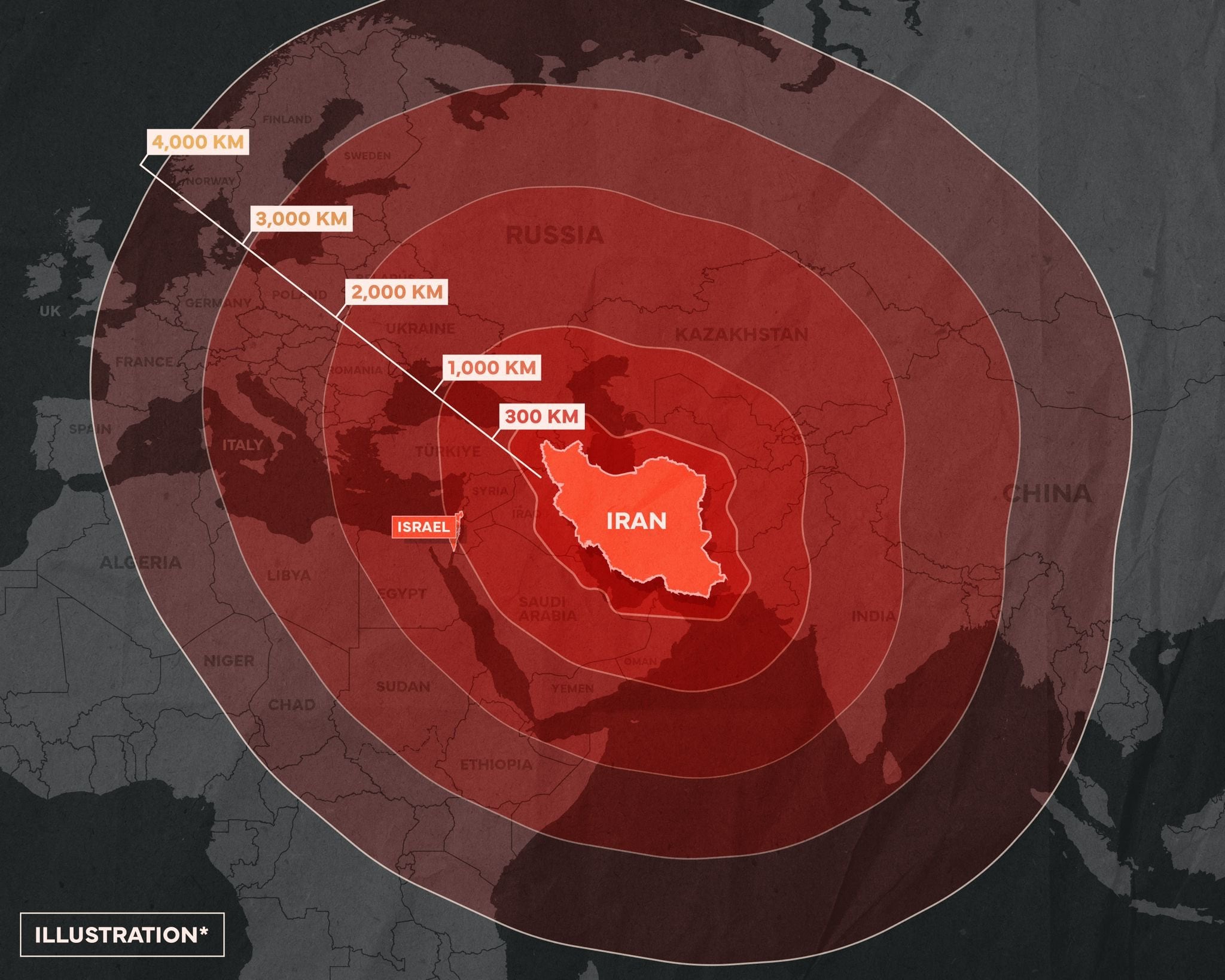 Este mapa ilustra el alcance potencial de los misiles de Irán, mostrando círculos concéntricos de 300 km a 4000 km desde su territorio y la posición de Israel.