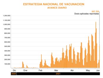 (Gráfico: Infobae México)