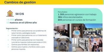 La distribución territorial del operativo