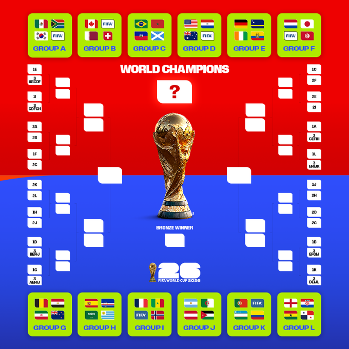 Calendario confirmado y completo para la próxima Copa del Mundo