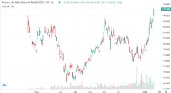 También en el MATBA-Rofex las