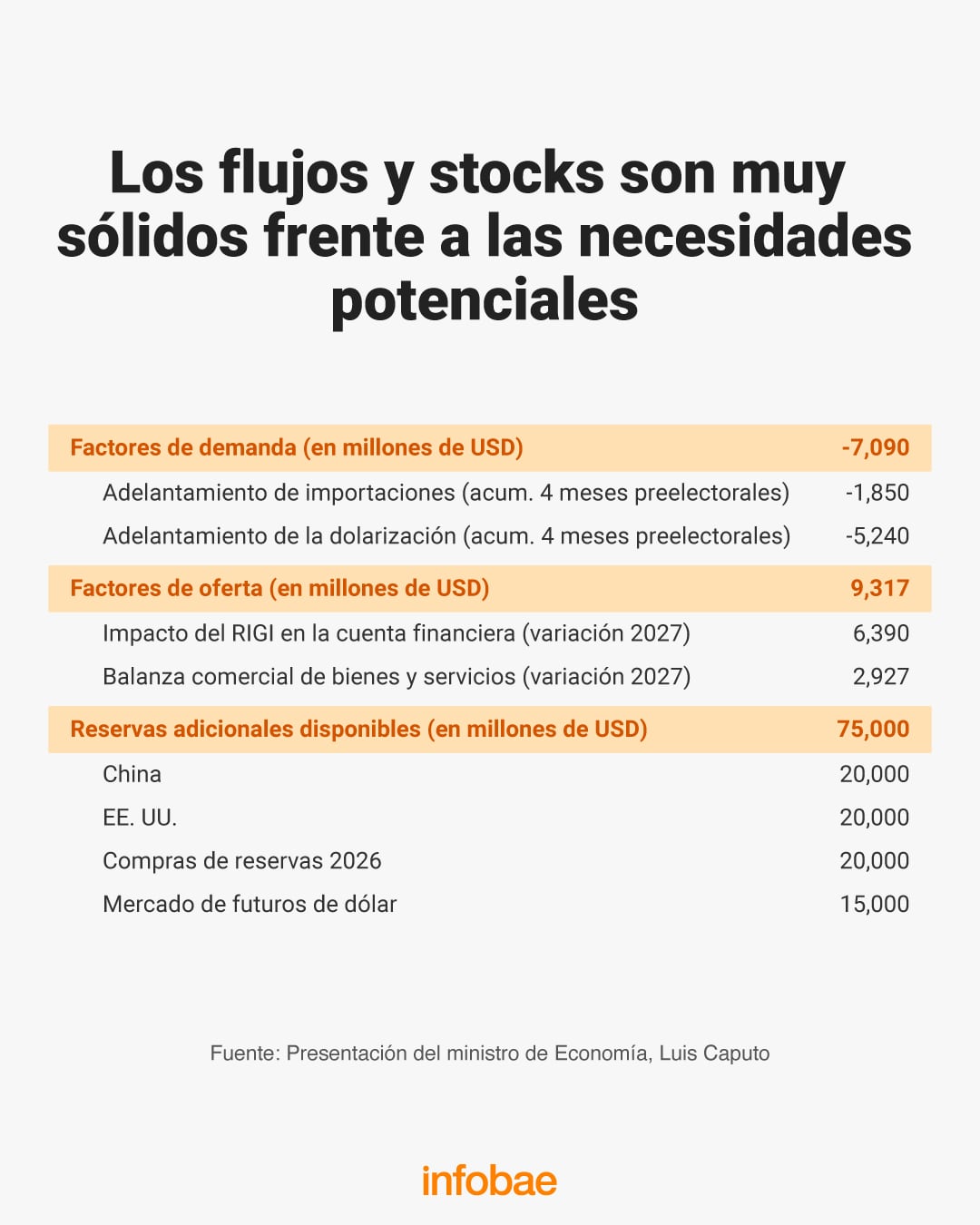 Giacoia consideró que la asistencia de Estados Unidos podría ser más probable, aunque expresó dudas sobre que alcance un monto tan elevado
