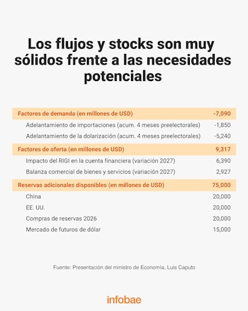 COBERTURA DÓLARES