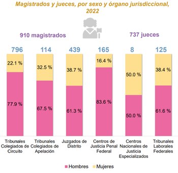 Si se aprueba la reforma,