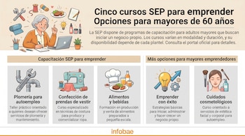 Infografía con una mujer mayor estudiando en laptop y cinco íconos de cursos SEP: plomería, costura, alimentos, emprendimiento y cosmetología.