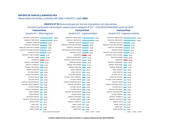 Observatorio de Tarifas y Subsidios