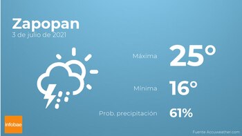 Imagen ERYYJODDRRC3XBMKRGTG2GWLIE