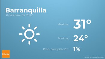 Previsión meteorológica: El tiempo mañana