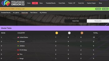 Kimberly García puso a Perú