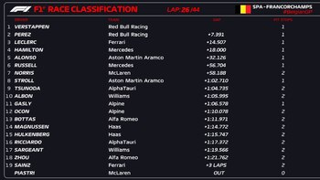 Así las posiciones hasta la