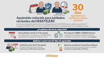 Ilustración con dos figuras de jubilados, pilas de billetes, calendarios, un reloj, un escudo, un certificado y los logotipos de IMSS e ISSSTE, junto a texto.