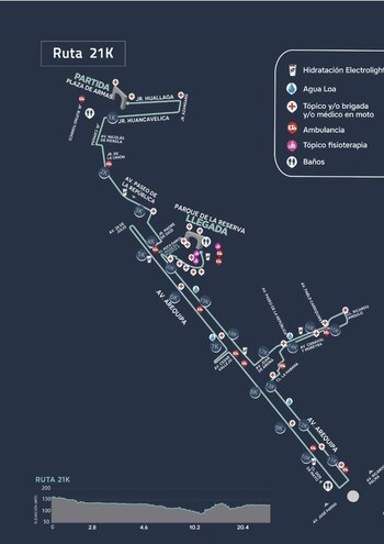 Recorrido de la media maratón.