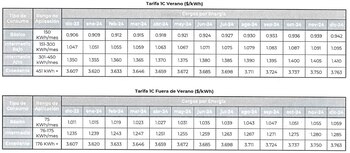 Precios de la Tarifa 1C.