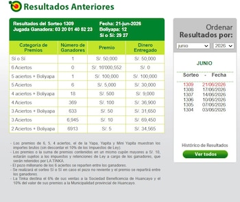 La Tinka 21/06/2026: estos son los números ganadores del sorteo de hoy. América TV.
