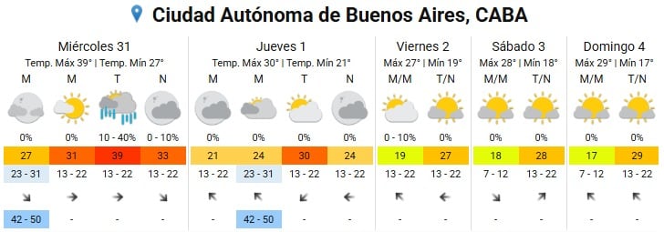 Para la noche de Año Nuevo, se espera un brusco descenso térmico en el centro y norte del país por el avance de un frente frío desde la Patagonia