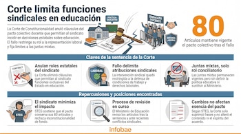 Infografía ilustra la decisión de la Corte de Constitucionalidad de Guatemala sobre el pacto colectivo docente, mostrando un mazo, escuela, sindicato y documentos.