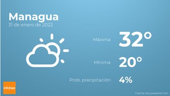 Previsión meteorológica: El tiempo mañana