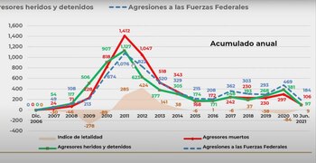 López Obrador señalo que duran