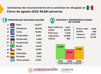 Los números en México (Comisión