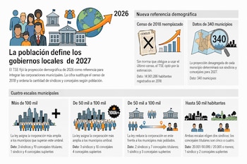 Infografía sobre la definición de los gobiernos locales con gráficos, íconos de personas, un mapa, un globo terráqueo y textos explicativos.
