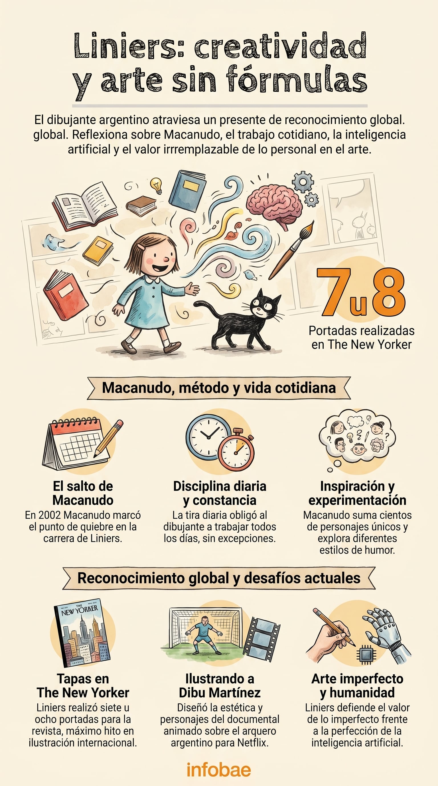 El reconocido dibujante argentino Liniers reflexiona sobre su trayectoria con Macanudo, el trabajo diario, la ilustración para The New Yorker y el valor de lo humano en el arte frente a la inteligencia artificial. (Imagen Ilustrativa Infobae)