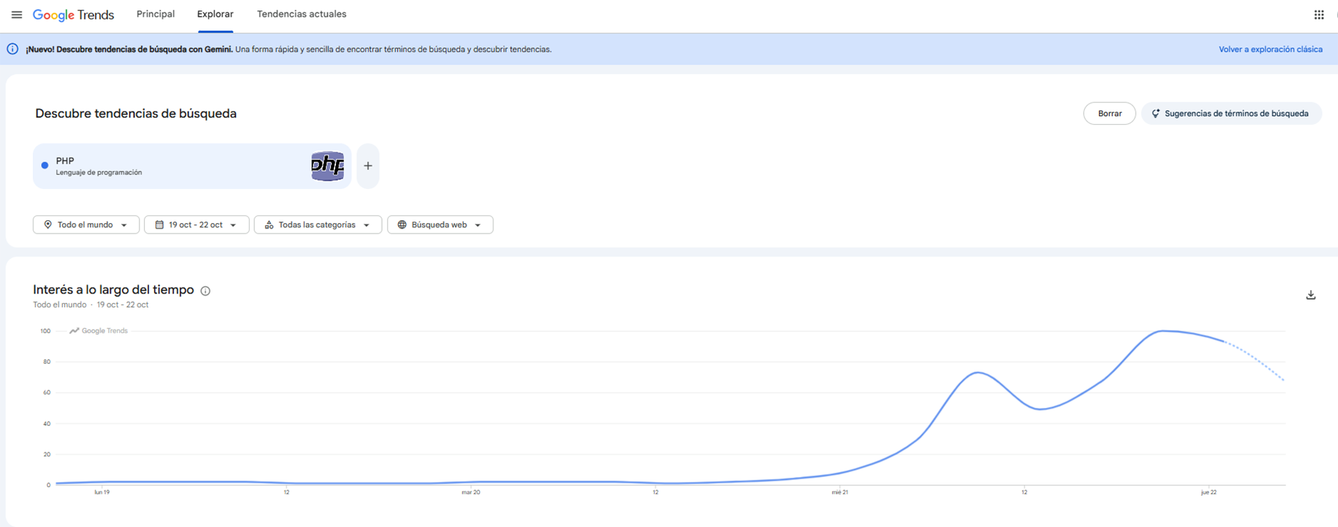 Las búsquedas en Google relacionadas a PHP se dispararon a nivel global, según Google Trends.
