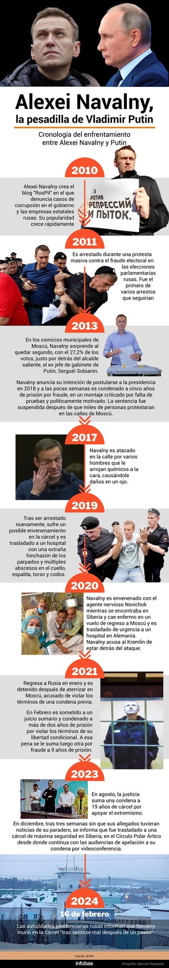 (Infografía: Marcelo Regalado)