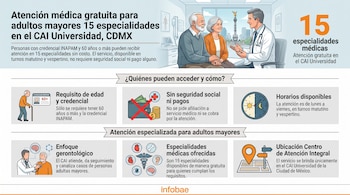 Infografía con texto sobre atención médica gratuita, ilustraciones de un médico, dos pacientes mayores, requisitos, horarios, especialidades y ubicación.