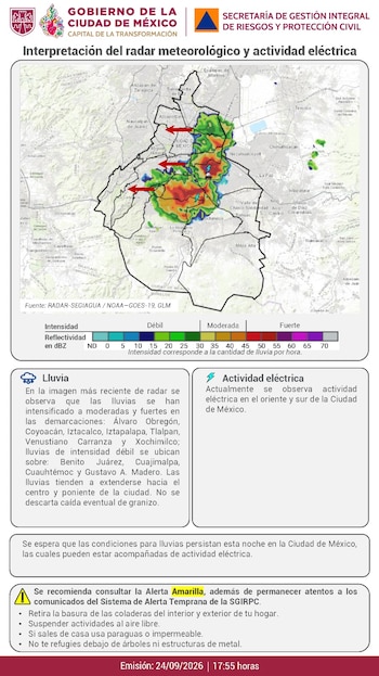 Clima en México.