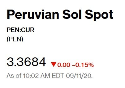 Así abrió el dólar hoy. - Crédito Captura de Bloomberg