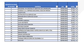 Al llamado se presentaron varias